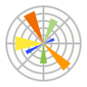 Matplotlib logo
